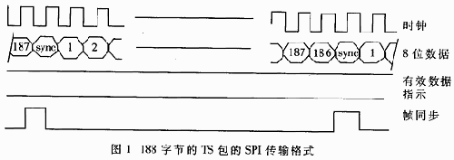spiݸʽ