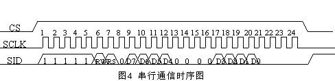 ʱ