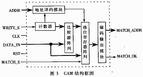 CAMṹͼ