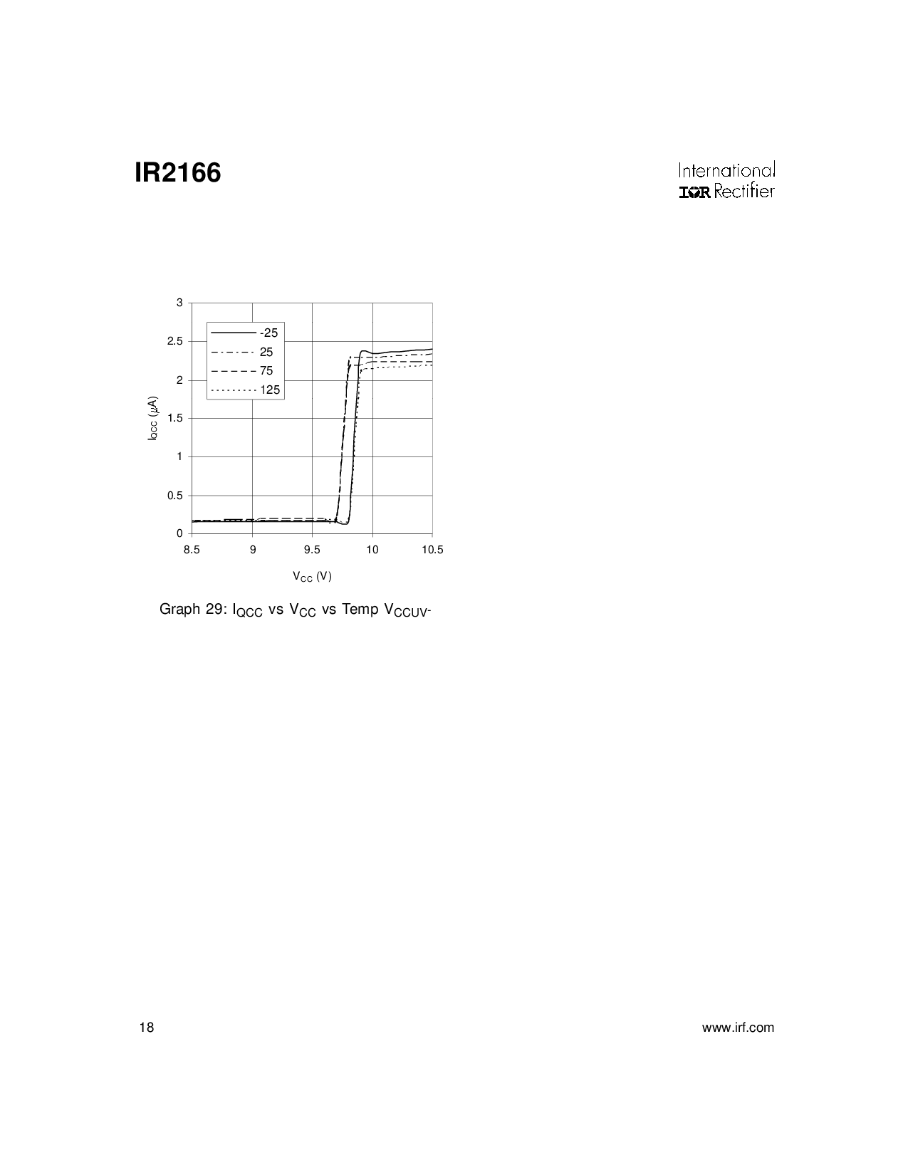 ir2166pbf