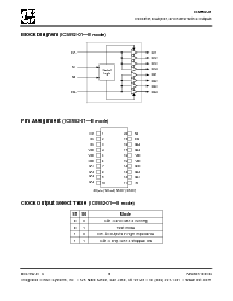 浏览型号ICS552R-01IT的Datasheet PDF文件第3页