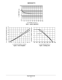 ����ͺ�[name]��Datasheet PDF�ļ���3ҳ