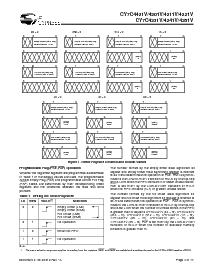 浏览型号CY7C4201V-15AC的Datasheet PDF文件第4页