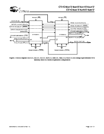 浏览型号CY7C4201V-15AC的Datasheet PDF文件第6页