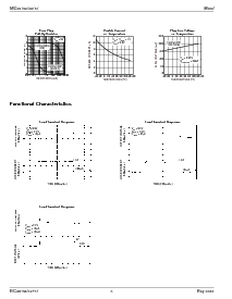 浏览型号MIC39150-2.5BT的Datasheet PDF文件第6页