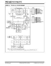 浏览型号PIC16C770-20/SO的Datasheet PDF文件第6页