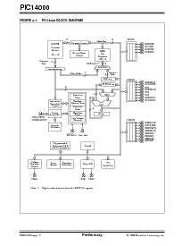 浏览型号PIC14000-20/SP的Datasheet PDF文件第8页