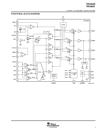 浏览型号TPS40091的Datasheet PDF文件第7页