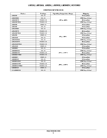 浏览型号LM2902VN的Datasheet PDF文件第9页