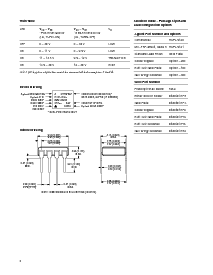 浏览型号HCPL-5120-300的Datasheet PDF文件第2页