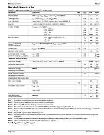 浏览型号MIC29310-3.3BU的Datasheet PDF文件第3页