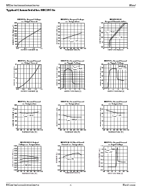 浏览型号MIC29300-3.3BU的Datasheet PDF文件第6页