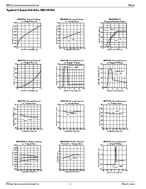 浏览型号MIC29300-3.3BU的Datasheet PDF文件第8页