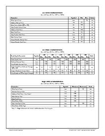 浏览型号ACT-E128K32N-300F2C的Datasheet PDF文件第3页