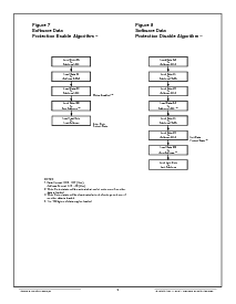 浏览型号ACT-E128K32N-300F2C的Datasheet PDF文件第9页