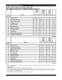 浏览型号IDT7132SA100JB的Datasheet PDF文件第9页