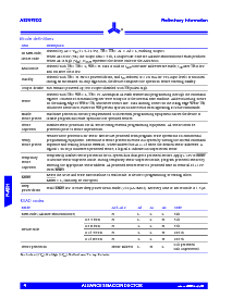 浏览型号AS29F200T-120TC的Datasheet PDF文件第4页