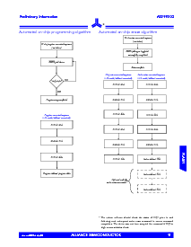 浏览型号AS29F200T-120TC的Datasheet PDF文件第9页