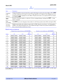浏览型号AS29LV800T-120TI的Datasheet PDF文件第4页