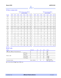 浏览型号AS29LV800T-120TI的Datasheet PDF文件第5页