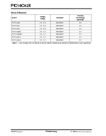 浏览型号PIC16C622A-04E/JW的Datasheet PDF文件第2页