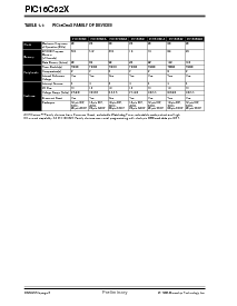 浏览型号PIC16C622A-04E/JW的Datasheet PDF文件第6页