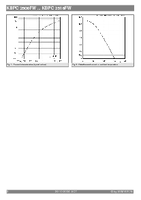 浏览型号KBPC2504F/W的Datasheet PDF文件第2页