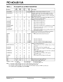 浏览型号PIC16C62BT-04I/JW的Datasheet PDF文件第6页