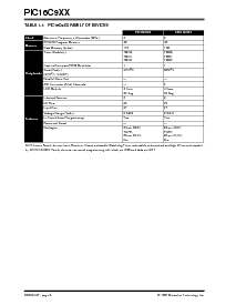 浏览型号PIC16LC924-04I/L的Datasheet PDF文件第6页