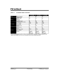 浏览型号PIC16CE625-04I/JW的Datasheet PDF文件第4页