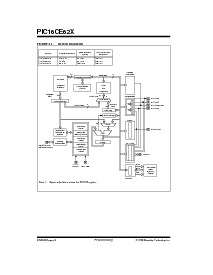 浏览型号PIC16CE625-04I/JW的Datasheet PDF文件第8页