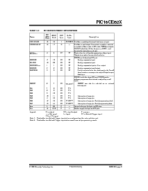 浏览型号PIC16CE625-04I/JW的Datasheet PDF文件第9页