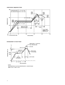 浏览型号HCPL-7510-500的Datasheet PDF文件第4页