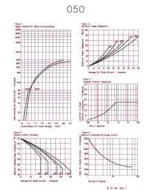 浏览型号05012GOF的Datasheet PDF文件第3页