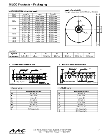 浏览型号0603F104xxx的Datasheet PDF文件第7页