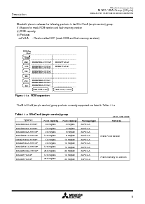 浏览型号M30621MCM-F546GP的Datasheet PDF文件第5页
