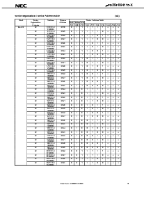 浏览型号UPD29F064115-X的Datasheet PDF文件第9页