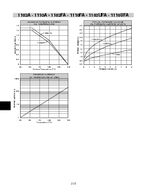 浏览型号1106FA的Datasheet PDF文件第2页