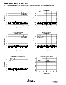 浏览型号ADS2806Y/1K5的Datasheet PDF文件第6页