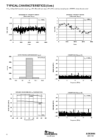 浏览型号ADS2806Y/1K5的Datasheet PDF文件第8页