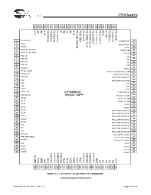 浏览型号CY7C68013-56LFC的Datasheet PDF文件第12页