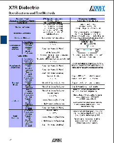 浏览型号08055C103KAT9A的Datasheet PDF文件第2页