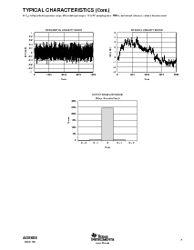 浏览型号ADS808Y/2K的Datasheet PDF文件第7页
