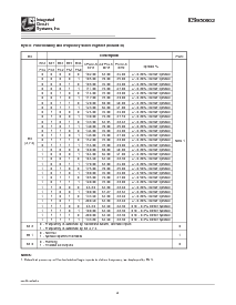 浏览型号ICS950902的Datasheet PDF文件第6页