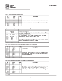 浏览型号ICS950902的Datasheet PDF文件第9页