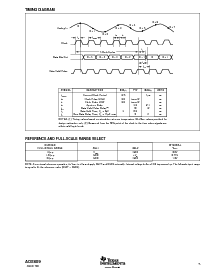 浏览型号ADS809Y/2K的Datasheet PDF文件第5页