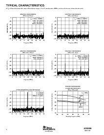 浏览型号ADS809Y/2K的Datasheet PDF文件第6页