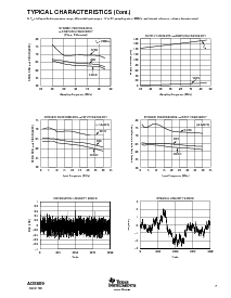 浏览型号ADS809Y/2K的Datasheet PDF文件第7页