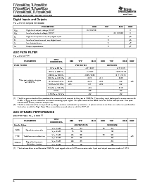 浏览型号TLV320A20KIPFBRG4的Datasheet PDF文件第6页