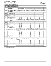 浏览型号TLV320A20KIPFBRG4的Datasheet PDF文件第8页